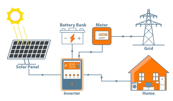 hybrid solar panel in uttarakhand dehradun
