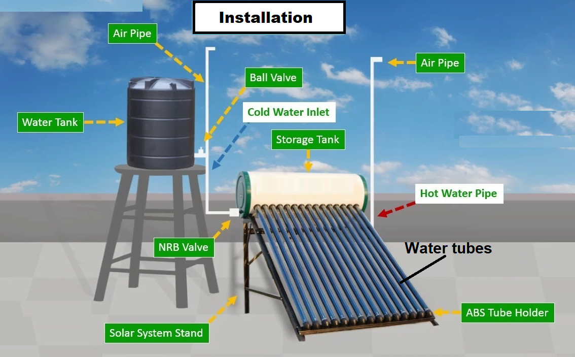 solar water heater in uttarakhand dehradun