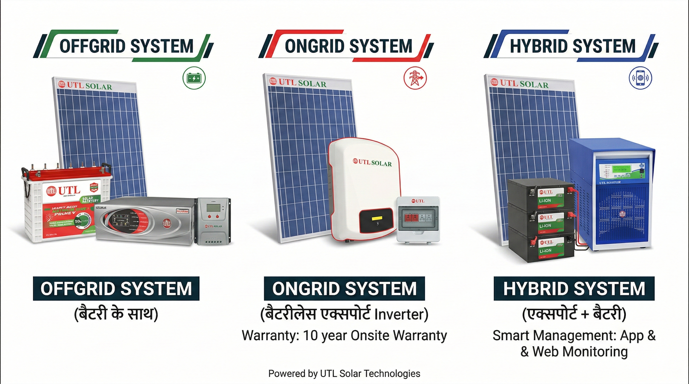 Solar Power Plants Explained: On-Grid, Off-Grid & Hybrid